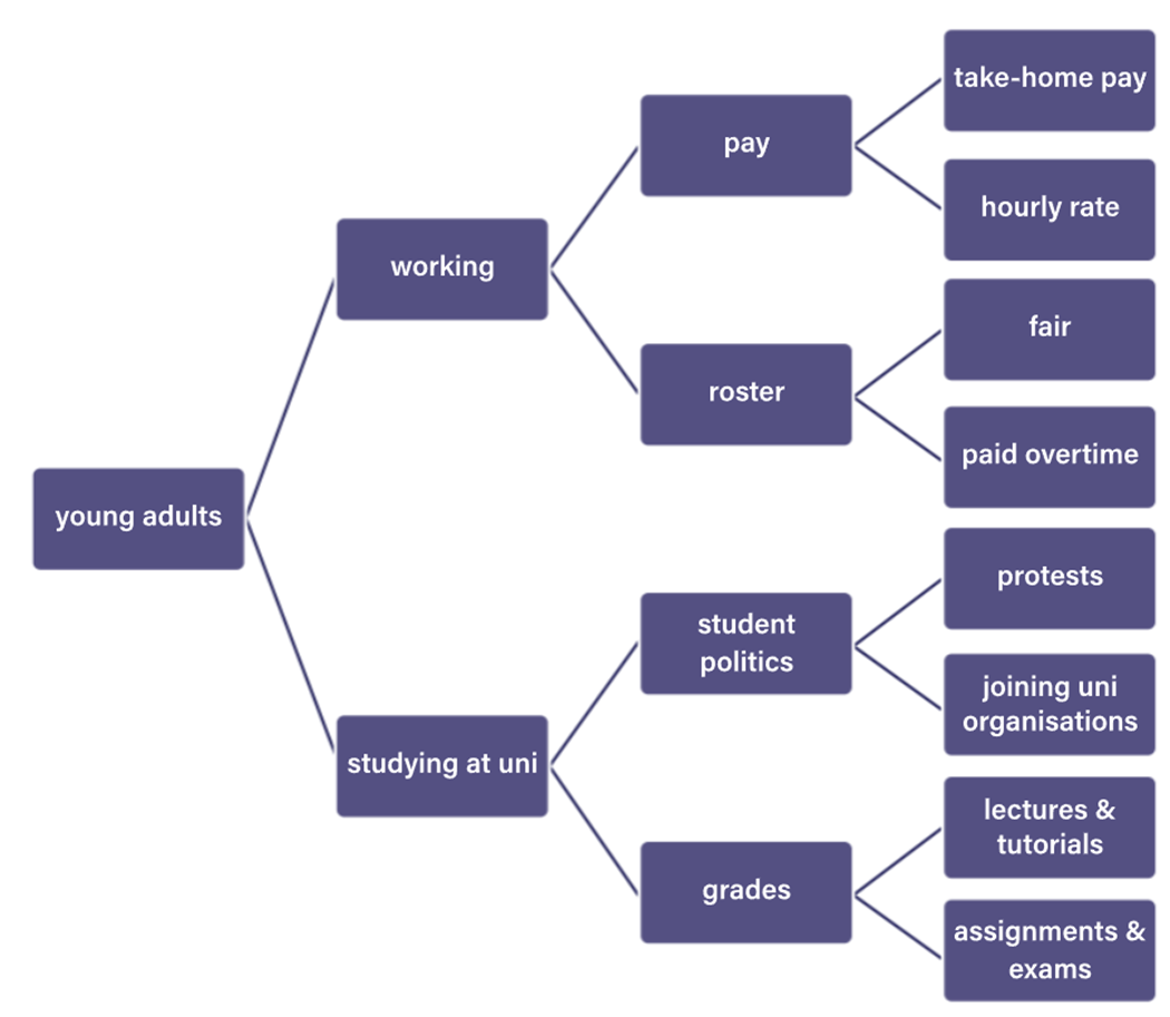Essay Structure · VCE English Exam Preparation Guide